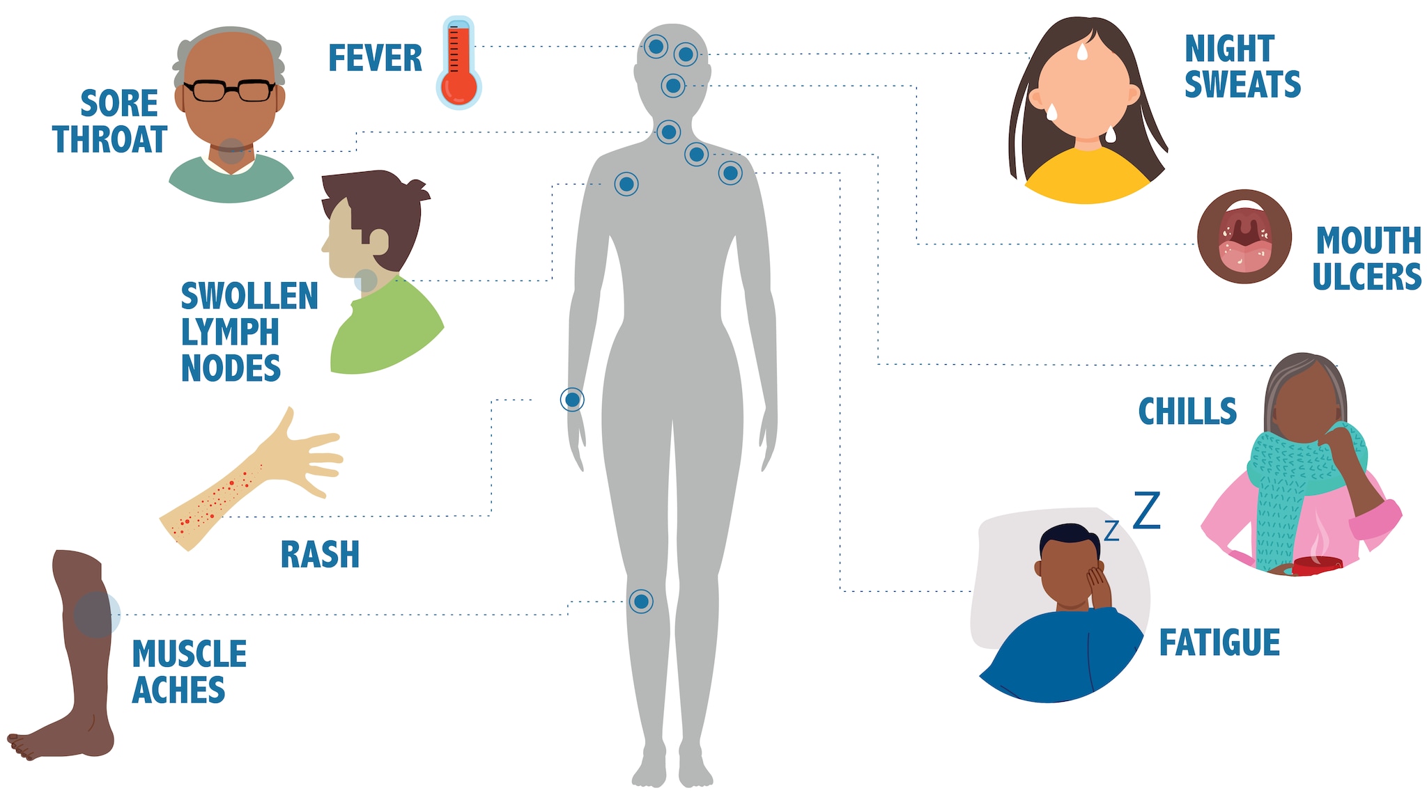 — title missing — Image of flu symptoms.