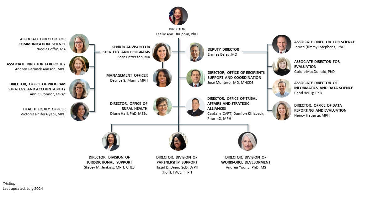 NCSTLTPHIW Org Chart NCSTLTPHIW Org Chart