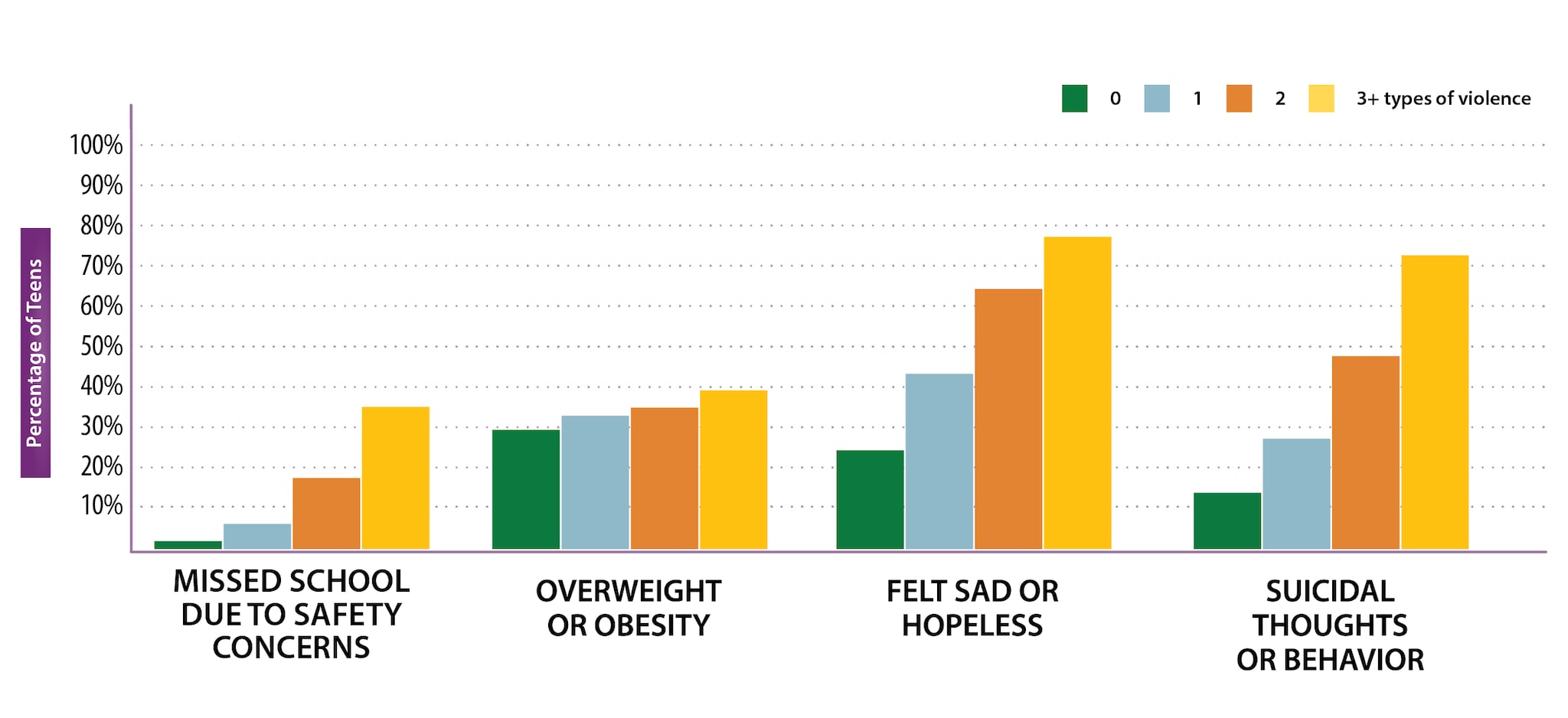 Image showing large version of youth risk behavior survey chart 1