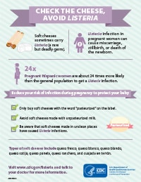 Soft cheese listeria infographic smaller image