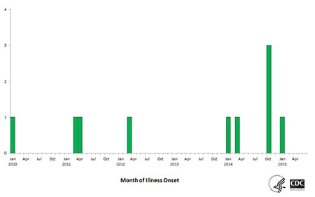 Epi case count, click for more details. 