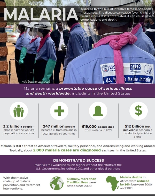 CDC Malaria Program CDC Malaria Program