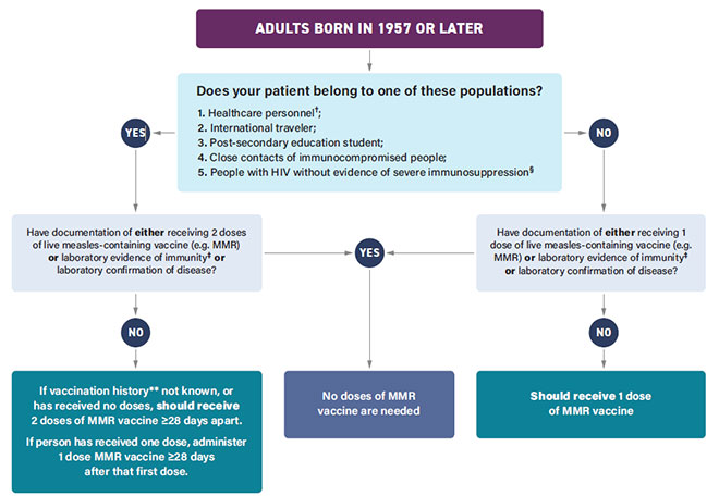 decision-tree