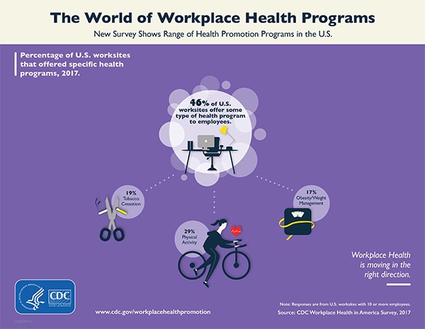 The World of Workplace Health Programs