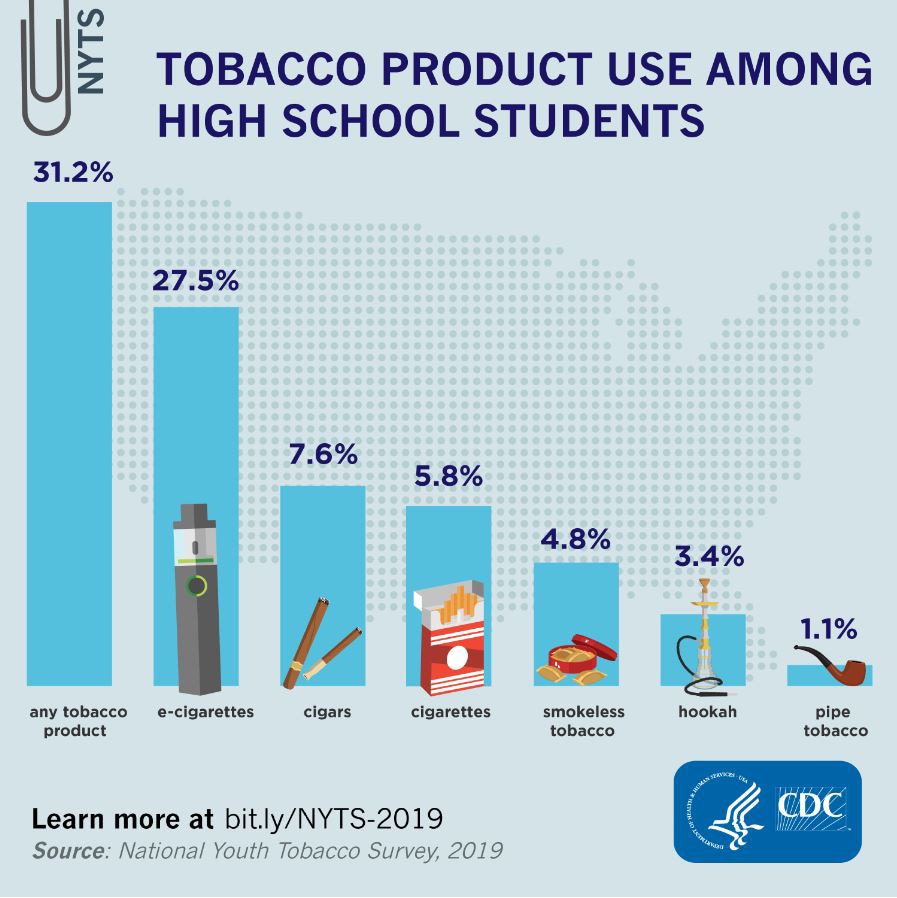 CDC-2019-NYTS-MMWR-SS National Youth Tobacco Survey 2019