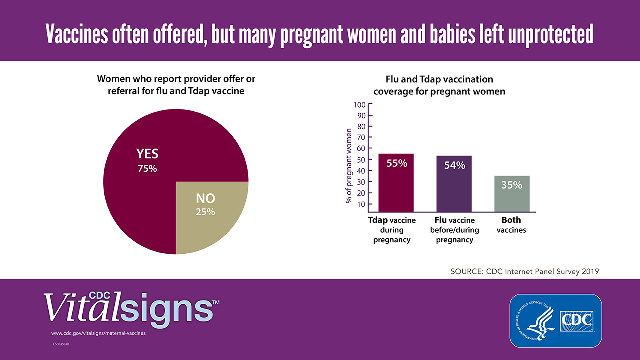 Vaccines often offered to women, but many moms and babies left unprotected Inforgraphic