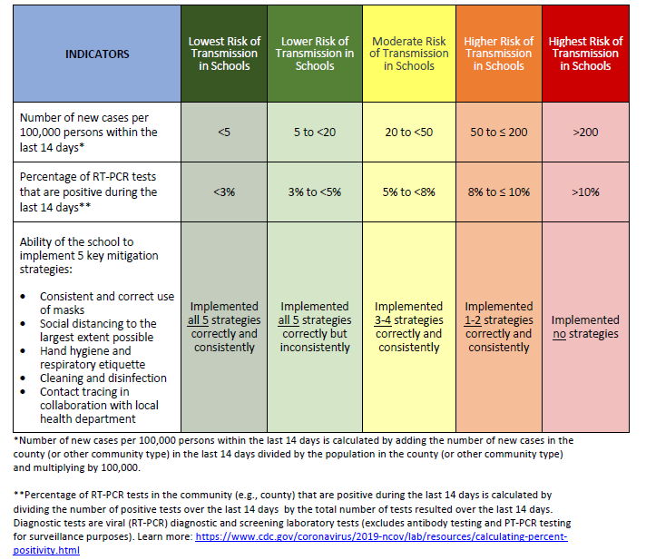Indicators for Dynamic School Decision-Making Graphic Indicators for Dynamic School Decision-Making Graphic