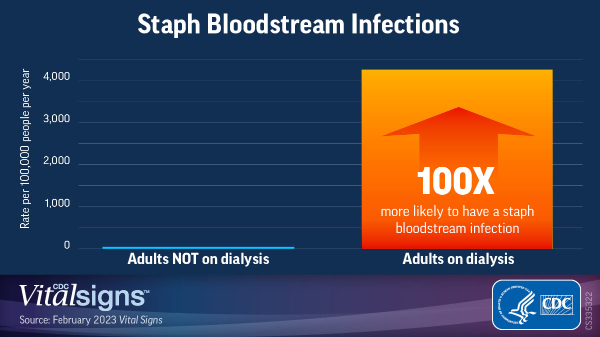 VS-JAN-Bloodstream-Infection-1200x675-2 Staph Bloodstream infections