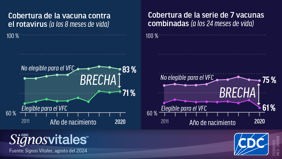 vs-rotavirus_spanish Cobertura de la serie de vacunas