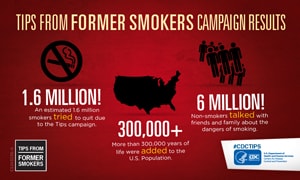Infographic - Tips From Former Smokers campaign results