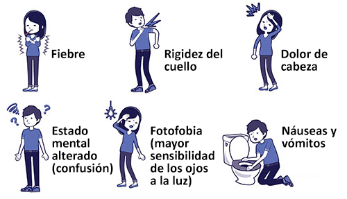 Signos y síntomas