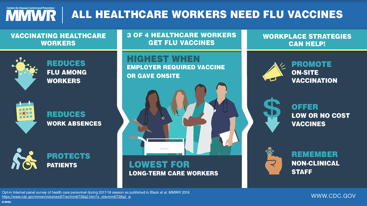 The figure is a visual abstract that shows a group of health care providers against a blue background and lists the benefits of and workplace strategies for health care worker vaccination.
