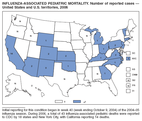 INFLUENZA-ASSOCIATED PEDIATRIC MORTALITY. Number of reported cases ?
United States and U.S. territories, 2006