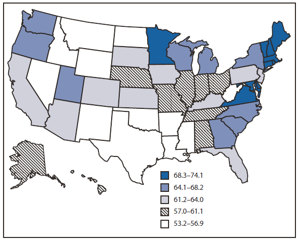 The figure is a U.S. map showing the percentage of respondents aged 50–75 years who reported receiving a fecal occult blood test (FOBT) within 1 year or a lower endoscopy (sigmoidoscopy or colonoscopy) within 10 years, by state, according to the 2008 Behavioral Risk Factor Surveillance System survey. The percentage of persons up-to-date with CRC screening ranged from 53.2% in Oklahoma to 74.1% in Massachusetts. States with the highest screening prevalence were concentrated in the north?eastern United States