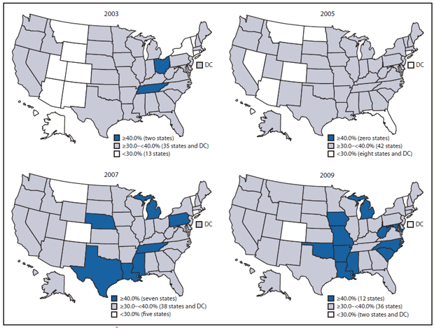 The figure shows the age-adjusted, weighted percentage of adults with arthritis who were categorized as obese in 50 states and District of Columbia for 2003, 2005, 2007, and 2009. In 2009, a total of 48 states had an age-adjusted obesity prevalence among adults with arthritis ≥30.0% (includ?ing 12 states with prevalence ≥40.0%).