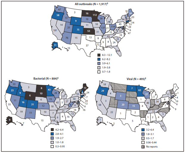 The figure shows the number of reported outbreaks and the average annual rate of foodborne disease outbreaks per 1 million population, by state and major etiology group in the United States during 2009-2010. During 2009-2010, public health officials from all 50 states, the District of Columbia, and Puerto Rico reported 1,917 outbreaks, includ?ing 884 caused by bacteria and 495 caused by viruses. For the period 2009-2010, the median average annual rate of foodborne outbreaks among states was 3.2 per 1 million population.