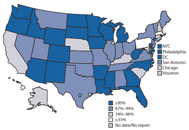 The figure shows the percentage of children aged <6 years participating in immunization information systems (IIS) in five U.S. cities, and the District of Columbia during 2011. Nationally, 19.2 million U.S. children aged <6 years (84%) participated in an IIS in 2011. Child participation in IIS has increased steadily, from 63% in 2006 to 84% in 2011. Of the 54 grantees with available data in 2011, 24 (44%) reported that >95% of children aged <6 years in their geographic area par?ticipated in their IIS. An additional 13 (24%) grantees reported child participation rates ranging from 80% to 94%.