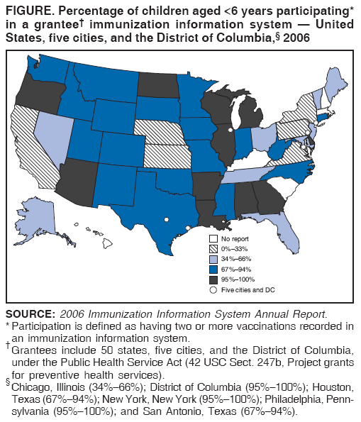 FIGURE. Percentage of children aged <6 years participating*
in a grantee?immunization information system ?United
States, five cities, and the District of Columbia,?2006