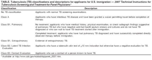TABLE. Tuberculosis (TB) classifications and descriptions for applicants for U.S. immigration ?2007 Technical Instructions for
Tuberculosis Screening and Treatment for Panel Physicians*