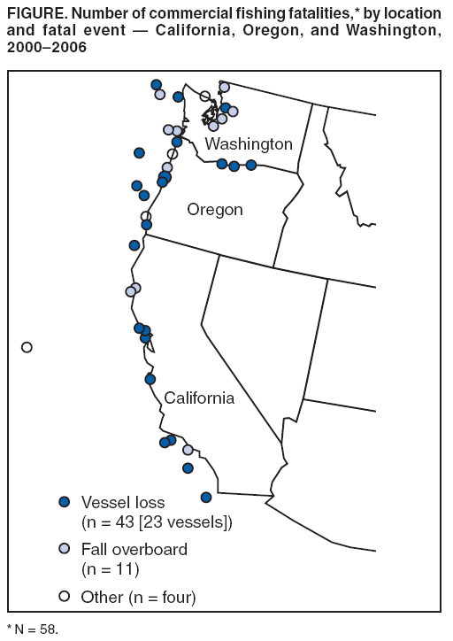 FIGURE. Number of commercial fishing fatalities,* by location
and fatal event ?California, Oregon, and Washington,
2000?006