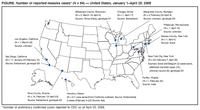 FIGURE. Number of reported measles cases* (N = 64) ?United States, January 1April 25, 2008