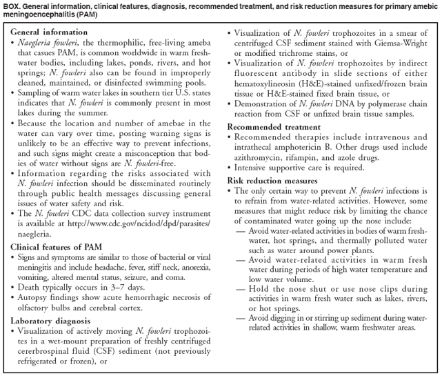 BOX. General information, clinical features, diagnosis, recommended treatment, and risk reduction measures for primary amebic
meningoencephalitis (PAM)
General information
?Naegleria fowleri, the thermophilic, free-living ameba
that casues PAM, is common worldwide in warm freshwater
bodies, including lakes, ponds, rivers, and hot
springs; N. fowleri also can be found in improperly
cleaned, maintained, or disinfected swimming pools.
?Sampling of warm water lakes in southern tier U.S. states
indicates that N. fowleri is commonly present in most
lakes during the summer.
?Because the location and number of amebae in the
water can vary over time, posting warning signs is
unlikely to be an effective way to prevent infections,
and such signs might create a misconception that bodies
of water without signs are N. fowleri-free.
?Information regarding the risks associated with
N. fowleri infection should be disseminated routinely
through public health messages discussing general
issues of water safety and risk.
?The N. fowleri CDC data collection survey instrument
is available at http://www.cy118119.com/ncidod/dpd/parasites/
naegleria.
Clinical features of PAM
?Signs and symptoms are similar to those of bacterial or viral
meningitis and include headache, fever, stiff neck, anorexia,
vomiting, altered mental status, seizure, and coma.
?Death typically occurs in 3? days.
?Autopsy findings show acute hemorrhagic necrosis of
olfactory bulbs and cerebral cortex.
Laboratory diagnosis
?Visualization of actively moving N. fowleri trophozoites
in a wet-mount preparation of freshly centrifuged
cererbrospinal fluid (CSF) sediment (not previously
refrigerated or frozen), or
?Visualization of N. fowleri trophozoites in a smear of
centrifuged CSF sediment stained with Giemsa-Wright
or modified trichrome stains, or
?Visualization of N. fowleri trophozoites by indirect
fluorescent antibody in slide sections of either
hematoxylineosin (H&E)-stained unfixed/frozen brain
tissue or H&E-stained fixed brain tissue, or
?Demonstration of N. fowleri DNA by polymerase chain
reaction from CSF or unfixed brain tissue samples.
Recommended treatment
?Recommended therapies include intravenous and
intrathecal amphotericin B. Other drugs used include
azithromycin, rifampin, and azole drugs.
?Intensive supportive care is required.
Risk reduction measures
?The only certain way to prevent N. fowleri infections is
to refrain from water-related activities. However, some
measures that might reduce risk by limiting the chance
of contaminated water going up the nose include:
?Avoid water-related activities in bodies of warm freshwater,
hot springs, and thermally polluted water
such as water around power plants.
?Avoid water-related activities in warm fresh
water during periods of high water temperature and
low water volume.
?Hold the nose shut or use nose clips during
activities in warm fresh water such as lakes, rivers,
or hot springs.
?Avoid digging in or stirring up sediment during waterrelated
activities in shallow, warm freshwater areas.