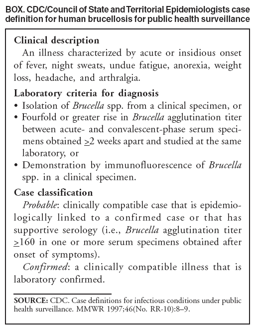 BOX. CDC/Council of State and Territorial Epidemiologists case definition for human brucellosis for public health surveillance
Clinical description
An illness characterized by acute or insidious onset of fever, night sweats, undue fatigue, anorexia, weight loss, headache, and arthralgia.
Laboratory criteria for diagnosis
?
Isolation of Brucella spp. from a clinical specimen, or
?
Fourfold or greater rise in Brucella agglutination titer between acute- and convalescent-phase serum specimens
obtained >2 weeks apart and studied at the same laboratory, or
?
Demonstration by immunofluorescence of Brucella spp. in a clinical specimen.
Case classification
Probable: clinically compatible case that is epidemiologically
linked to a confirmed case or that has supportive serology (i.e., Brucella agglutination titer >160 in one or more serum specimens obtained after onset of symptoms).
Confirmed: a clinically compatible illness that is laboratory confirmed.
SOURCE: CDC. Case definitions for infectious conditions under public health surveillance. MMWR 1997;46(No. RR-10):8?.