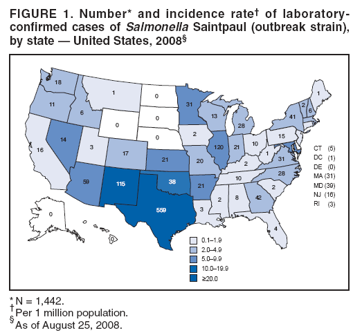 FIGURE 1. Number* and incidence rate?of laboratoryconfirmed
cases of Salmonella Saintpaul (outbreak strain),
by state ?United States, 2008? width=