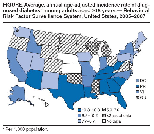FIGURE. Average, annual age-adjusted incidence rate of diagnosed
diabetes* among adults aged >18 years ?Behavioral Risk Factor Surveillance System, United States, 2005?007