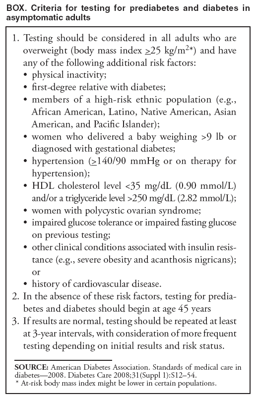 BOX. Criteria for testing for prediabetes and diabetes in asymptomatic adults
1. Testing should be considered in all adults who are overweight (body mass index >25 kg/m2*) and have any of the following additional risk factors:
?physical inactivity;
?first-degree relative with diabetes;
?members of a high-risk ethnic population (e.g., African American, Latino, Native American, Asian American, and Pacific Islander);
?women who delivered a baby weighing >9 lb or diagnosed with gestational diabetes;
?hypertension (>140/90 mmHg or on therapy for hypertension);
?HDL cholesterol level <35 mg/dL (0.90 mmol/L) and/or a triglyceride level >250 mg/dL (2.82 mmol/L);
?women with polycystic ovarian syndrome;
?impaired glucose tolerance or impaired fasting glucose on previous testing;
?other clinical conditions associated with insulin resistance
(e.g., severe obesity and acanthosis nigricans); or
?history of cardiovascular disease.
2. In the absence of these risk factors, testing for prediabetes
and diabetes should begin at age 45 years
3. If results are normal, testing should be repeated at least at 3-year intervals, with consideration of more frequent testing depending on initial results and risk status.
SOURCE: American Diabetes Association. Standards of medical care in diabetes?008. Diabetes Care 2008;31(Suppl 1):S12?4.
* At-risk body mass index might be lower in certain populations.