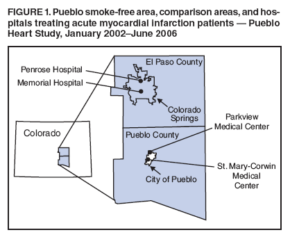 FIGURE 1. Pueblo smoke-free area, comparison areas, and hospitals
treating acute myocardial infarction patients ?Pueblo Heart Study, January 2002June 2006