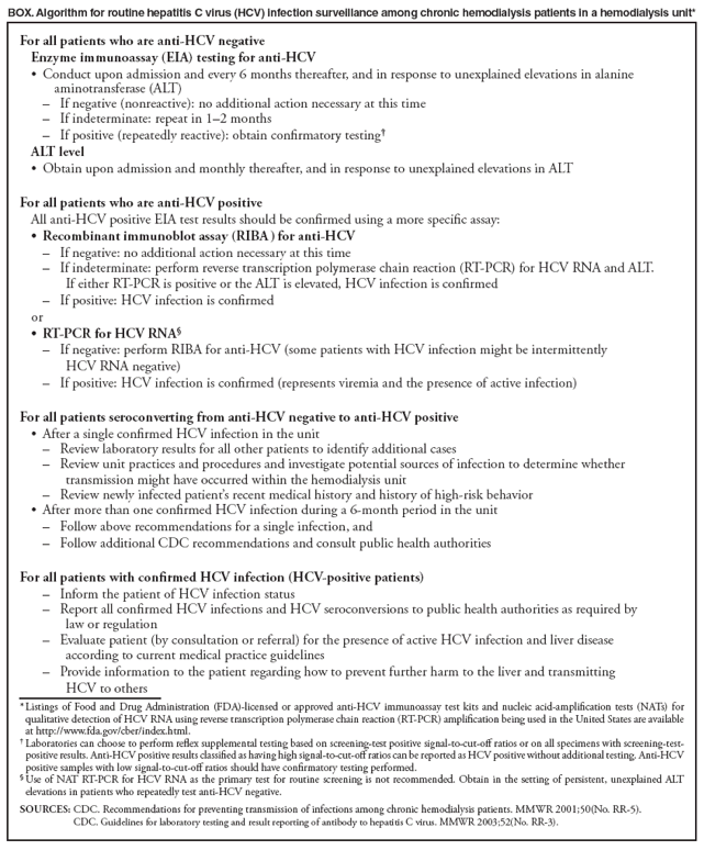 BOX. Algorithm for routine hepatitis C virus (HCV) infection surveillance among chronic hemodialysis patients in a hemodialysis unit*
For all patients who are anti-HCV negative
Enzyme immunoassay (EIA) testing for anti-HCV
Conduc?t upon admission and every 6 months thereafter, and in response to unexplained elevations in alanine aminotransferase (ALT)
If negative (nonreactive): no additional action necessary at this time
If indeterminate: repeat in 1? months
If positive (repeatedly reactive): obtain confirmatory testing?
ALT level
Obtain upon admission and monthly thereafter, and in response to unexplained elevations in ALT ?
For all patients who are anti-HCV positive
All anti-HCV positive EIA test results should be confirmed using a more specific assay:
Recombinant immunoblot assay (RIBA?) for anti-HCV
If negative: no additional action necessary at this time
If indeterminate: perform reverse transcription polymerase chain reaction (RT-PCR) for HCV RNA and ALT.
If either RT-PCR is positive or the ALT is elevated, HCV infection is confirmed
If positive: HCV infection is confirmed
or
RT-PCR for HCV RNA??
If negative: perform RIBA for anti-HCV (some patients with HCV infection might be intermittently
HCV RNA negative)
If positive: HCV infection is confirmed (represents viremia and the presence of active infection)
For all patients seroconverting from anti-HCV negative to anti-HCV positive
After a si?ngle confirmed HCV infection in the unit
Review laboratory results for all other patients to identify additional cases
Review unit practices and procedures and investigate potential sources of infection to determine whether transmission might have occurred within the hemodialysis unit
Review newly infected patients recent medical history and history of high-risk behavior 
After more than one confirmed HCV infection during a 6-month period in the unit?
Follow above recommendations for a single infection, and
Follow additional CDC recommendations and consult public health authorities
For all patients with confirmed HCV infection (HCV-positive patients)
Inform the patient of HCV infection status
Report all confirmed HCV infections and HCV seroconversions to public health authorities as required by
law or regulation
Evaluate patient (by consultation or referral) for the presence of active HCV infection and liver disease
according to current medical practice guidelines
Provide information to the patient regarding how to prevent further harm to the liver and transmitting
HCV to others
* Listings of Food and Drug Administration (FDA)-licensed or approved anti-HCV immunoassay test kits and nucleic acid-amplification tests (NATs) for qualitative detection of HCV RNA using reverse transcription polymerase chain reaction (RT-PCR) amplification being used in the United States are available at http://www.fda.gov/cber/index.html.
?Laboratories can choose to perform reflex supplemental testing based on screening-test positive signal-to-cut-off ratios or on all specimens with screening-test-positive results. Anti-HCV positive results classified as having high signal-to-cut-off ratios can be reported as HCV positive without additional testing. Anti-HCV positive samples with low signal-to-cut-off ratios should have confirmatory testing performed.
?Use of NAT RT-PCR for HCV RNA as the primary test for routine screening is not recommended. Obtain in the setting of persistent, unexplained ALT elevations in patients who repeatedly test anti-HCV negative.
SOURCES: CDC. Recommendations for preventing transmission of infections among chronic hemodialysis patients. MMWR 2001;50(No. RR-5).
CDC. Guidelines for laboratory testing and result reporting of antibody to hepatitis C virus. MMWR 2003;52(No. RR-3).
