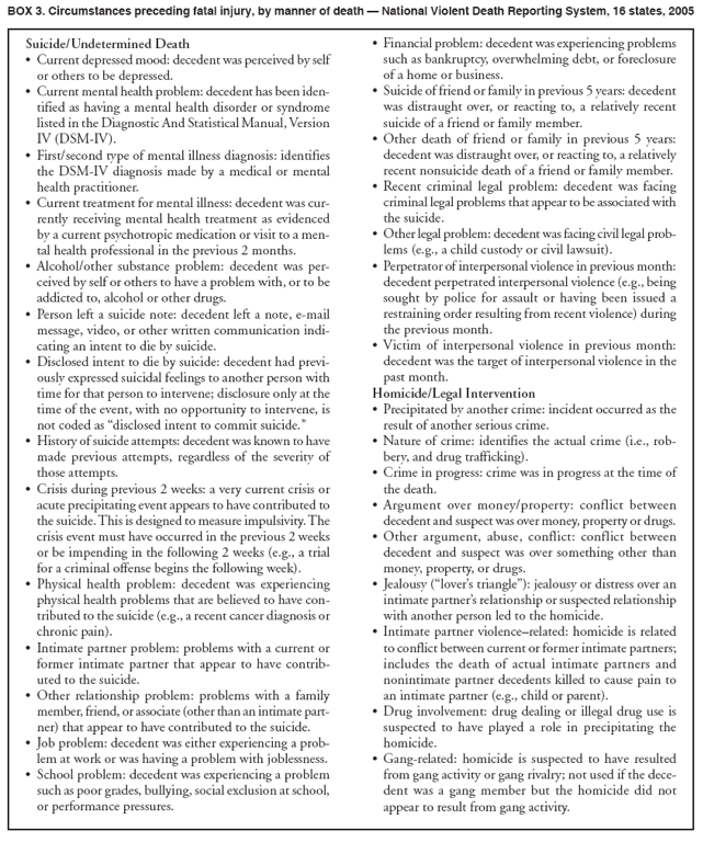 BOX 3. Circumstances preceding fatal injury, by manner of death ?National Violent Death Reporting System, 16 states, 2005