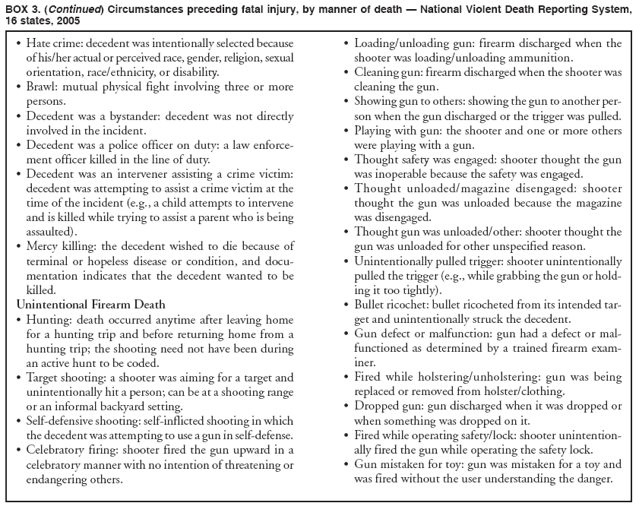 BOX 3. (Continued) Circumstances preceding fatal injury, by manner of death ?National Violent Death Reporting System,
16 states, 2005