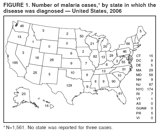 FIGURE 1. Number of malaria cases,* by state in which the
disease was diagnosed ?United States, 2006