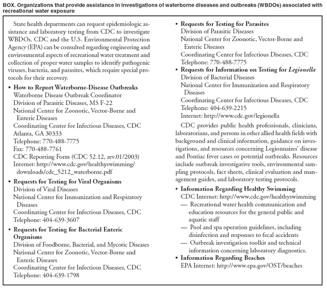 BOX. Organizations that provide assistance in investigations of waterborne diseases and outbreaks (WBDOs) associated with recreational water exposure State health departments can request epidemiologic as-?Requests for Testing for Parasites sistance and laboratory testing from CDC to investigate Division of Parasitic Diseases WBDOs. CDC and the U.S. Environmental Protection National Center for Zoonotic, Vector-Borne and Agency (EPA) can be consulted regarding engineering and Enteric Diseases environmental aspects of recreational water treatment and Coordinating Center for Infectious Diseases, CDC collection of proper water samples to identify pathogenic Telephone: 770-488-7775 viruses, bacteria, and parasites, which require special pro-?Requests for Information on Testing for Legionella tocols for their recovery. Division of Bacterial Diseases National Center for Immunization and Respiratory ?How to Report Waterborne-Disease Outbreaks Diseases Waterborne Disease Outbreak Coordinator Coordinating Center for Infectious Diseases, CDC Division of Parasitic Diseases, MS F-22 Telephone: 404-639-2215 National Center for Zoonotic, Vector-Borne and Internet: http://www.cy118119.com/legionella Enteric Diseases Coordinating Center for Infectious Diseases, CDC CDC provides public health professionals, clinicians, Atlanta, GA 30333 laboratorians, and persons in other allied health fields with Telephone: 770-488-7775 background and clinical information, guidance on inves-Fax: 770-488-7761 tigations, and resources concerning Legionnaires?disease CDC Reporting Form (CDC 52.12, rev.01/2003) and Pontiac fever cases or potential outbreaks. Resources Internet: http://www.cy118119.com/healthyswimming/ include outbreak investigative tools, environmental samdownloads/
cdc_5212_waterborne.pdf pling protocols, fact sheets, clinical evaluation and management
guides, and laboratory testing protocols. ?Requests for Testing for Viral Organisms Division of Viral Diseases ?Information Regarding Healthy Swimming National Center for Immunization and Respiratory CDC Internet: http://www.cy118119.com/healthyswimming Diseases ?Recreational water health communication and
Coordinating Center for Infectious Diseases, CDC education resources for the general public and
Telephone: 404-639-3607 aquatic staff
?Pool and spa operation guidelines, including ?Requests for Testing for Bacterial Enteric disinfection and responses to fecal accidents Organisms ?Outbreak investigation toolkit and technical Division of Foodborne, Bacterial, and Mycotic Diseases information concerning laboratory diagnostics. National Center for Zoonotic, Vector-Borne and ?Information Regarding Beaches Enteric Diseases EPA Internet: http://www.epa.gov/OST/beaches