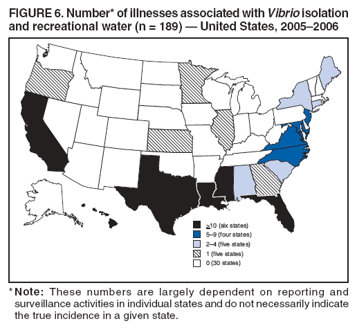 FIGURE 6. Number* of illnesses associated with Vibrio isolation and recreational water (n = 189) ?United States, 2005?006