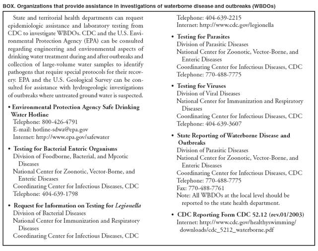 BOX. Organizations that provide assistance in investigations of waterborne disease and outbreaks (WBDOs) State and territorial health departments can request Telephone: 404-639-2215 epidemiologic assistance and laboratory testing from Internet: http://www.cy118119.com/legionella CDC to investigate WBDOs. CDC and the U.S. Envi?
Testing for Parasites ronmental Protection Agency (EPA) can be consulted Division of Parasitic Diseases regarding engineering and environmental aspects of National Center for Zoonotic, Vector-Borne, and drinking water treatment during and after outbreaks and Enteric Diseases collection of large-volume water samples to identify Coordinating Center for Infectious Diseases, CDC pathogens that require special protocols for their recov-Telephone: 770-488-7775 ery. EPA and the U.S. Geological Survey can be consulted
for assistance with hydrogeologic investigations ?Testing for Viruses of outbreaks where untreated ground water is suspected. Division of Viral Diseases National Center for Immunization and Respiratory ?Environmental Protection Agency Safe Drinking Diseases Water Hotline Coordinating Center for Infectious Diseases, CDC Telephone: 800-426-4791 Telephone: 404-639-3607 E-mail: hotline-sdwa@epa.gov Internet: http://www.epa.gov/safewater ?State Reporting of Waterborne Disease and Outbreaks ?Testing for Bacterial Enteric Organisms Division of Parasitic Diseases Division of Foodborne, Bacterial, and Mycotic National Center for Zoonotic, Vector-Borne, and Diseases Enteric Diseases National Center for Zoonotic, Vector-Borne, and Coordinating Center for Infectious Diseases, CDC Enteric Diseases Telephone: 770-488-7775 Coordinating Center for Infectious Diseases, CDC Fax: 770-488-7761 Telephone: 404-639-1798 Note: All WBDOs at the local level should be reported to the state health department. ?Request for Information on Testing for Legionella Division of Bacterial Diseases ?CDC Reporting Form CDC 52.12 (rev.01/2003) National Center for Immunization and Respiratory Internet: http://www.cy118119.com/healthyswimming/ Diseases downloads/cdc_5212_waterborne.pdf