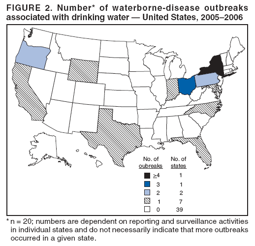 FIGURE 2. Number* of waterborne-disease outbreaks associated with drinking water ?United States, 2005?006