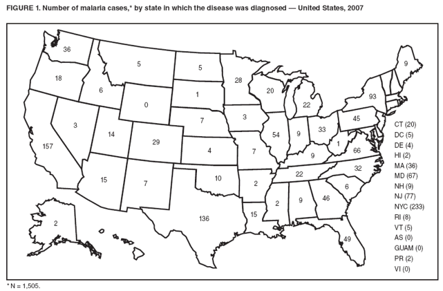 FIGURE 1. Number of malaria cases,* by state in which the disease was diagnosed ?United States, 2007