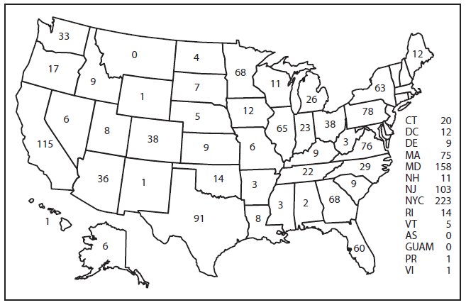 ss6502a1f2.gif Figure 2 presents the number of malaria cases, by state in which the disease was diagnosed in the United States in 2013. In the United States, eight reporting areas accounted for 53% of the 1,727 reported malaria cases.