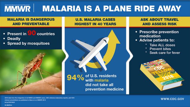 Malaria Surveillance — United States, 2016 The figure is a Visual Abstract urging United States doctors to prescribe Malaria prevention medication to travelers.