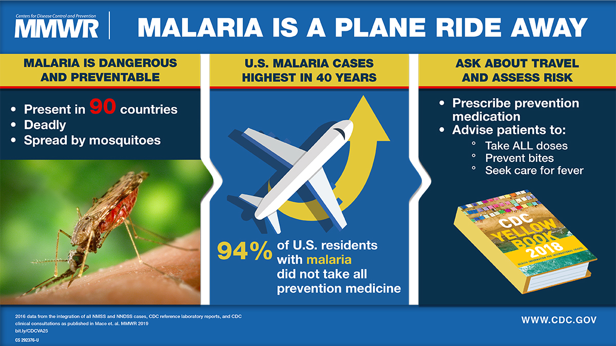 The figure is a Visual Abstract urging United States doctors to prescribe Malaria prevention medication to travelers.