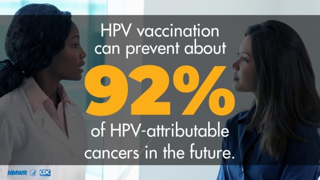 mm6833a3_HPVAttributableCancers_23Aug19_Image_1200x675 The figure shows a clinician and patient with the text overlay: HPV vaccination can prevent about 92% of HPV-related cancers in the future.