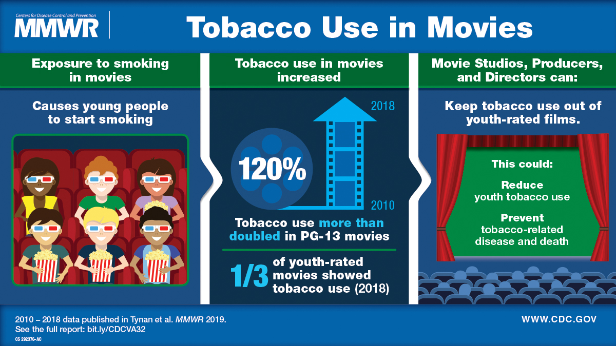 The figure shows a visual abstract about tobacco use in movies causing young people to start smoking and prevention strategies.