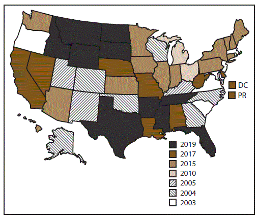 ss6908a1-F Map of United States indicates the year in which the state or territory began collecting data in the National Violent Death Reporting System. California began collecting data for a subset of violent deaths in 2005 but ended data collection in 2009. In 2017, California collected data from death certificates for all NVDRS cases in the state (n = 6,715). Data for violent deaths that occurred in four California counties (Los Angeles, Sacramento, Shasta, and Siskiyou) also included information from all three required sources (death certificates, coroner or medical examiner reports, and law enforcement reports (n = 1,866). Michigan collected data for a subset of violent deaths during 2010–2013 and collected statewide data beginning in 2014. In 2016, Illinois, Pennsylvania, and Washington began collecting data on violent deaths for a subset of counties that represented at least 80% of all violent deaths in their state, or in counties where at least 1,800 violent deaths occurred. Beginning in 2019, all 50 U.S. states, the District of Columbia, and Puerto Rico were participating in the system.