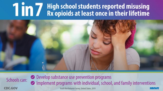su6901a5_PrescriptionOpioidMisuseYRBS_IMAGE_21Aug20_1200x675 The figure is a photo of a high school student with text describing that one in seven high school students reported misusing prescription opioids at least once in their lifetime.