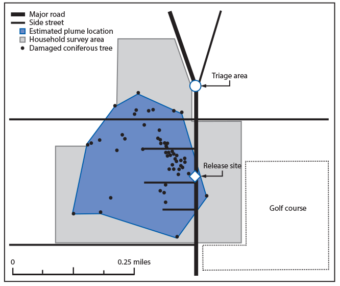 mm6904a4-F The figure is a graphic indicating the area in Lake County, Illinois, where the anhydrous ammonia release occurred in April 2019, including the site of release and the estimated plume location, based on damaged coniferous trees, as well as the area covered by household survey for the assessment of chemical exposures.