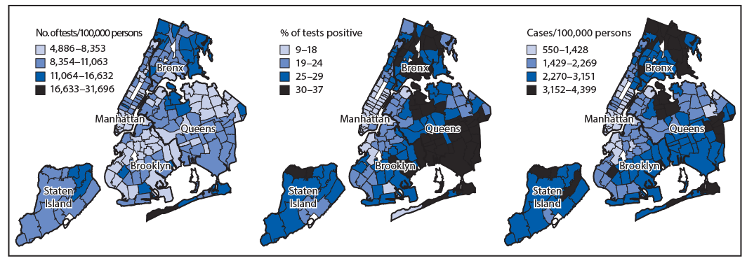 rates of COVID-19 testing The figure is a series of three maps of New York City showing the cumulative crude rates of COVID-19 testing per 100,000 population, the percentage of tests positive for SARS-CoV-2, and the cumulative crude rates of COVID-19 cases per 100,000 population during February 29–June 1, 2020, by modified ZIP code tabulation areas.