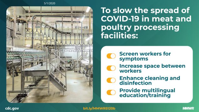 COVID-19 Among Workers in Meat and Poultry Processing Facilities ― 19 States, April 2020 The figure is a photo of a meatpacking facility with text about ways to slow the spread of coronavirus disease 2019 in meat and poultry processing facilities.